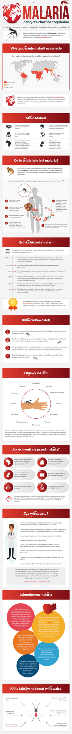 Infografika na temat malarii
