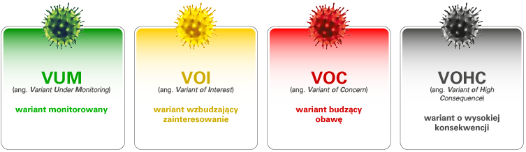 warianty koronawirusa